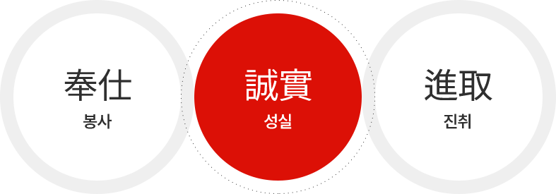 봉사 성실 진취