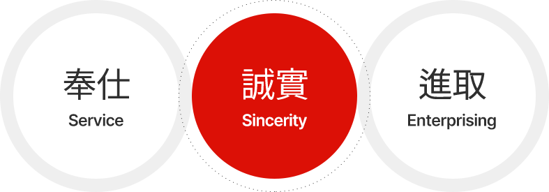 Service, Sincerity, Enterprising